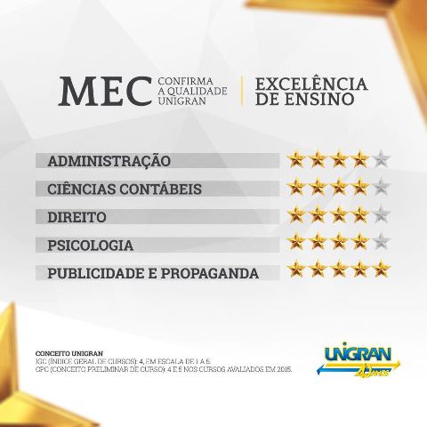 Aupex/ Unigran oferece dois dos cinco cursos com as melhores notas pelo Mec